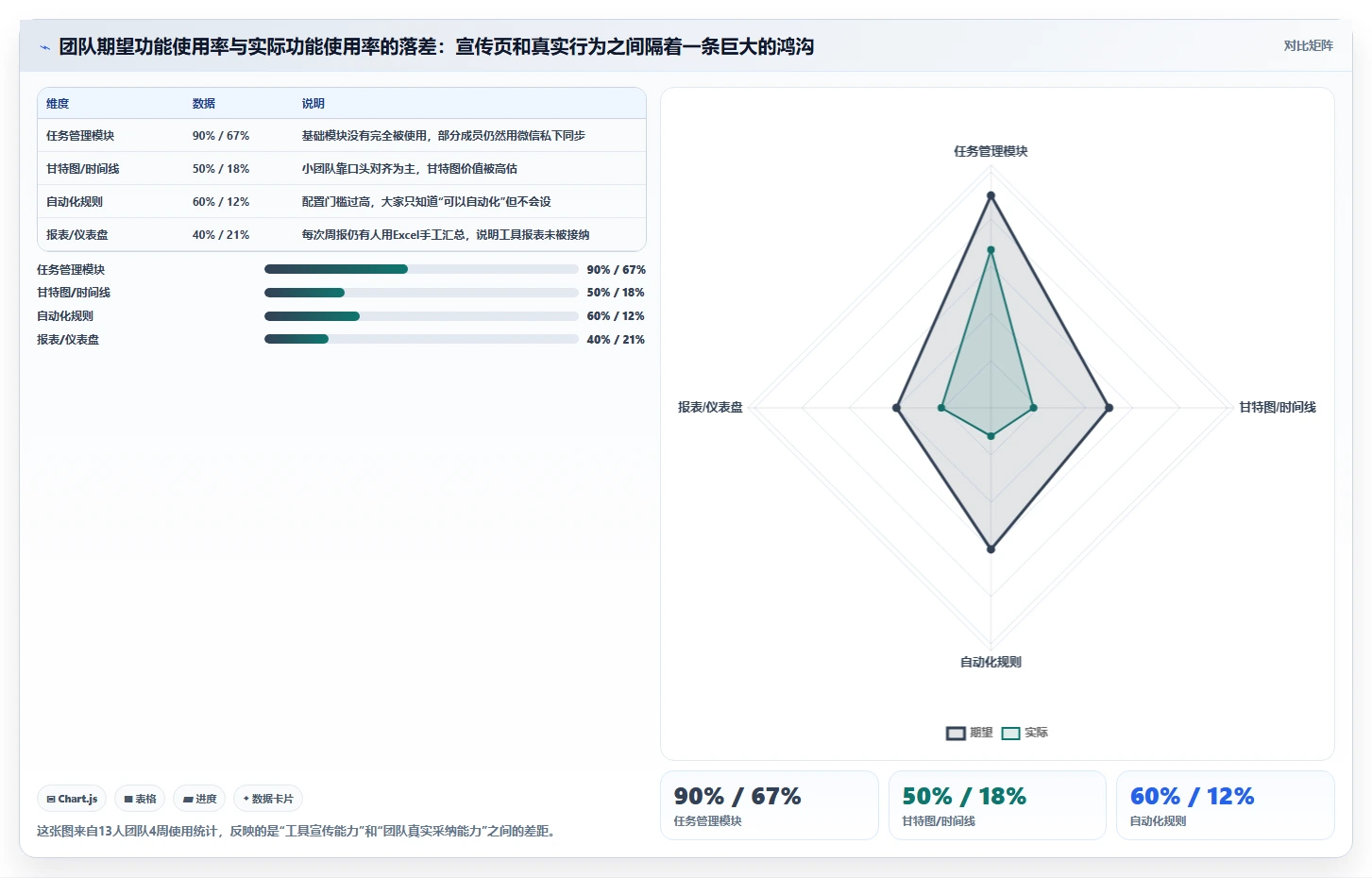 研发团队福音：2026年7款热门小型项目管理系统深度评测