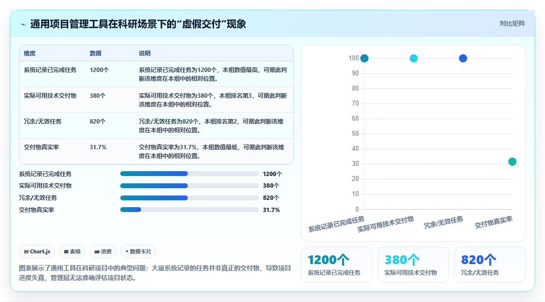 2026年科研项目管理系统选型指南：6款提升交付效率的企业级平台