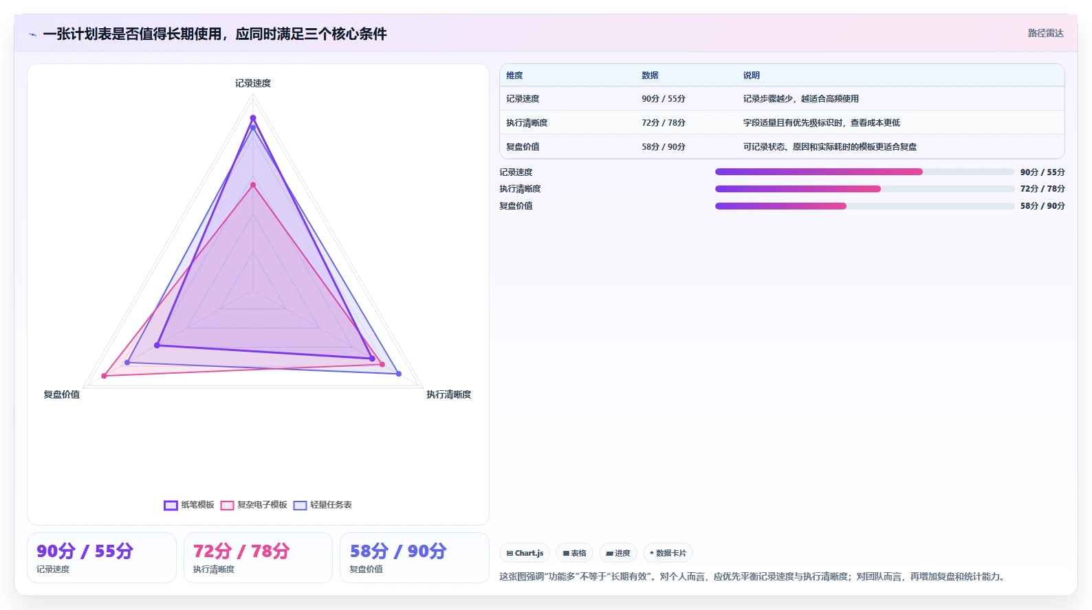 10个超实用的计划表范例，让你的生活和工作瞬间变得井井有条！