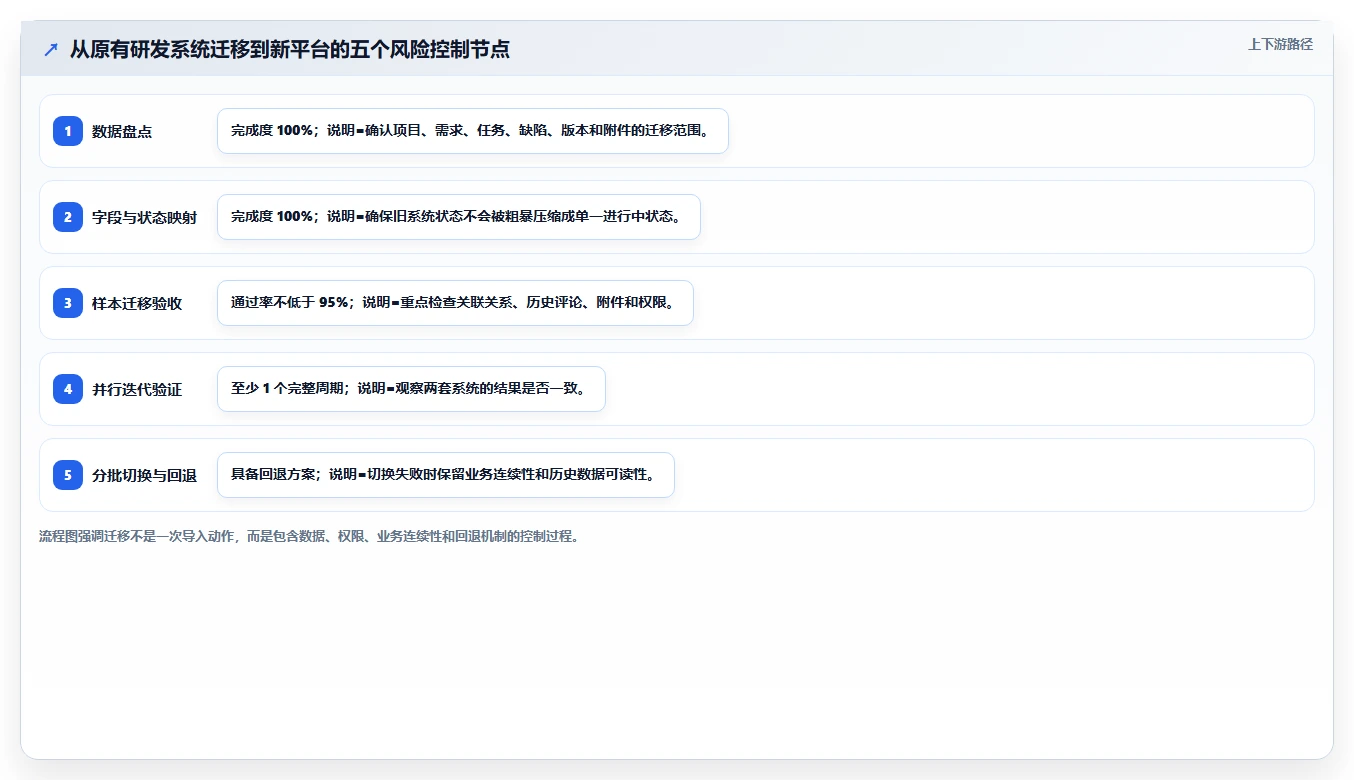 数字化管理工具有哪些？2026年企业效率提升必选指南