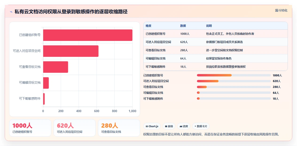 提升协作效率：2026年最受欢迎的5大私有云文档编辑工具推荐