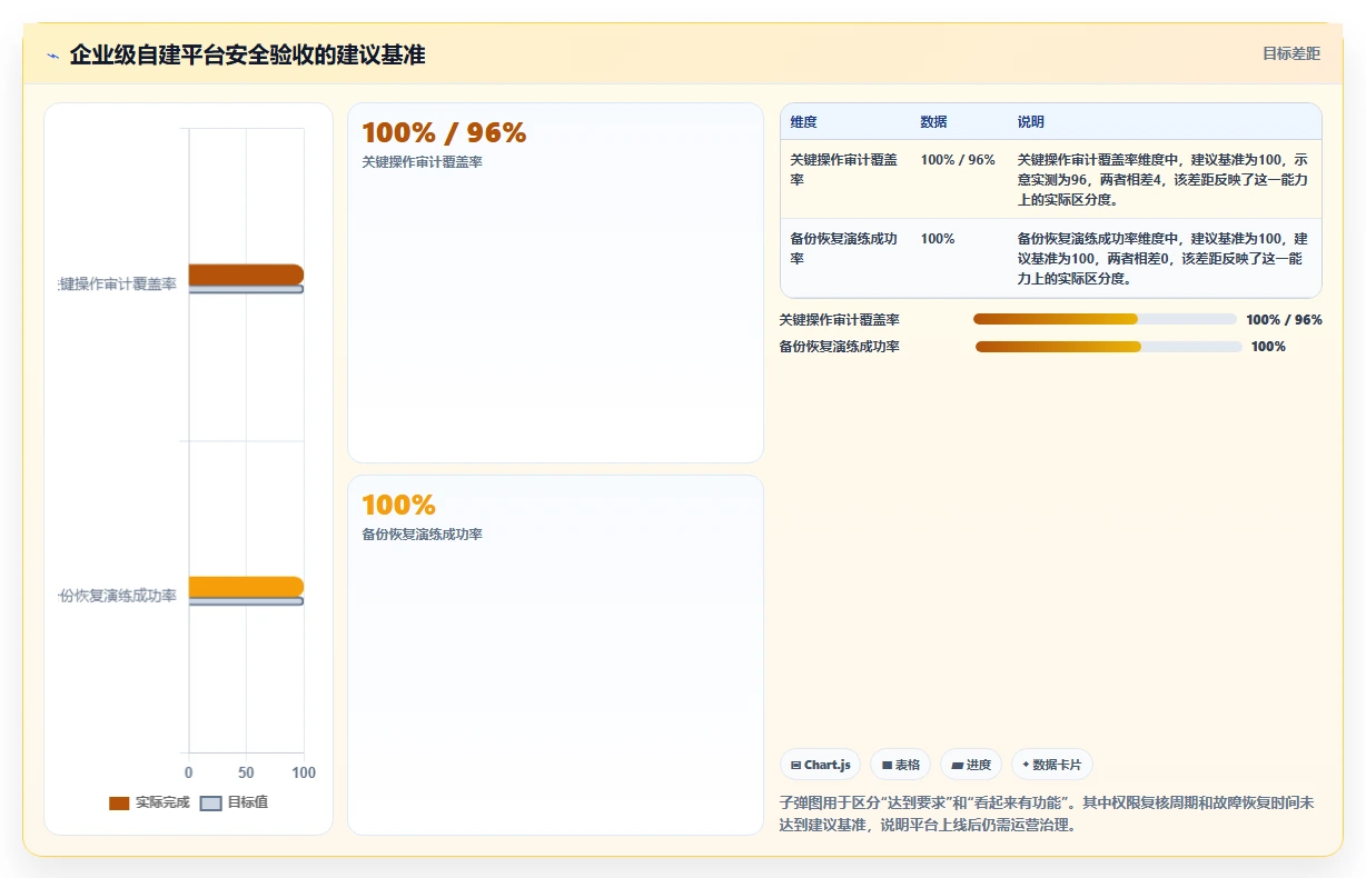 远程办公新趋势:2026年最受欢迎的5款自建协作平台对比