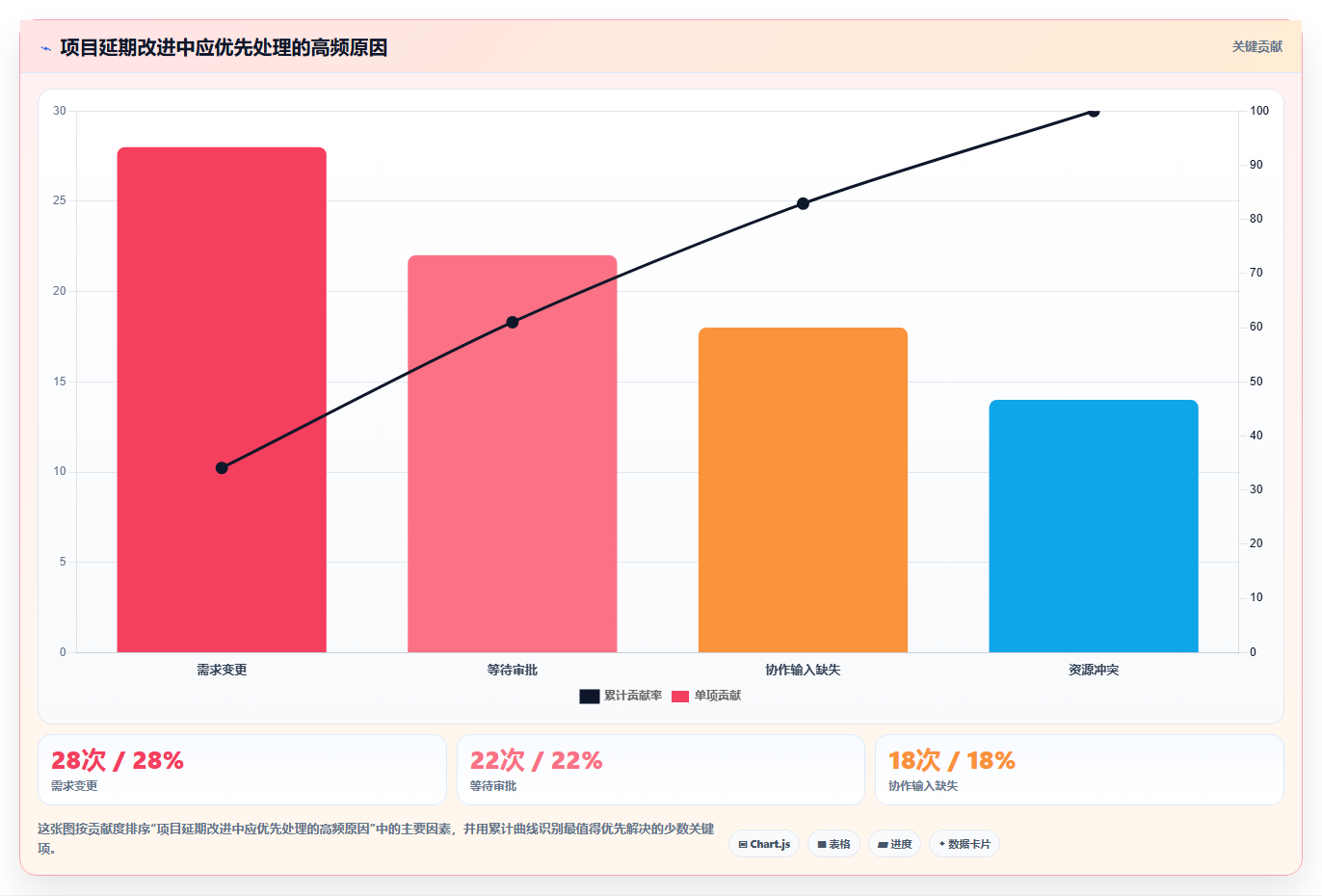 如何制定高效的项目推进工作计划表？5个步骤让你的项目事半功倍