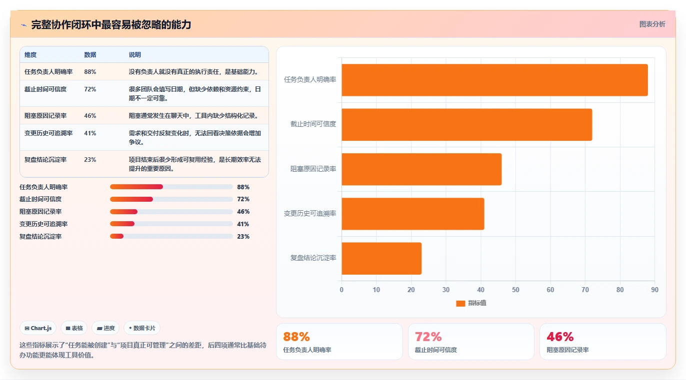 如何选择最佳通用项目管理工具?5大关键因素助你提升团队效率