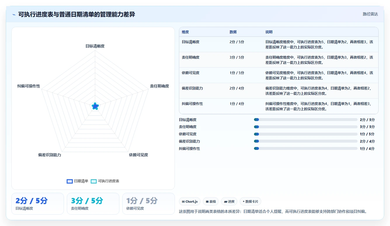 如何制定完美的项目实施进度表？5个步骤让你的项目管理更高效