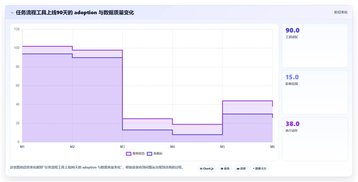 项目管理新趋势：2026年最受欢迎的8大任务流程单工具盘点