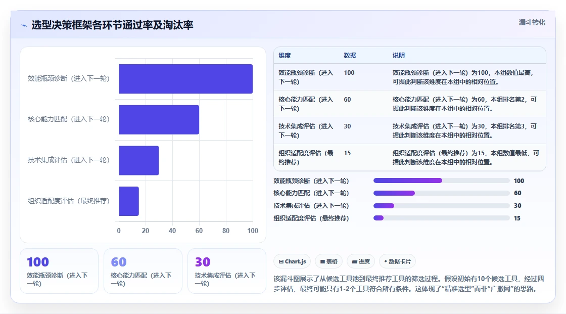 2026年研发项目管理软件选型指南:5款主流工具深度对比与效能提升实践