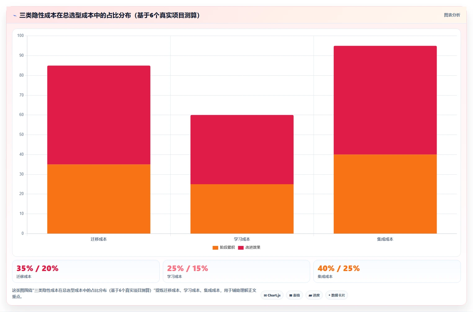 2026年企业研发项目管理工具选型指南：5款主流平台深度对比
