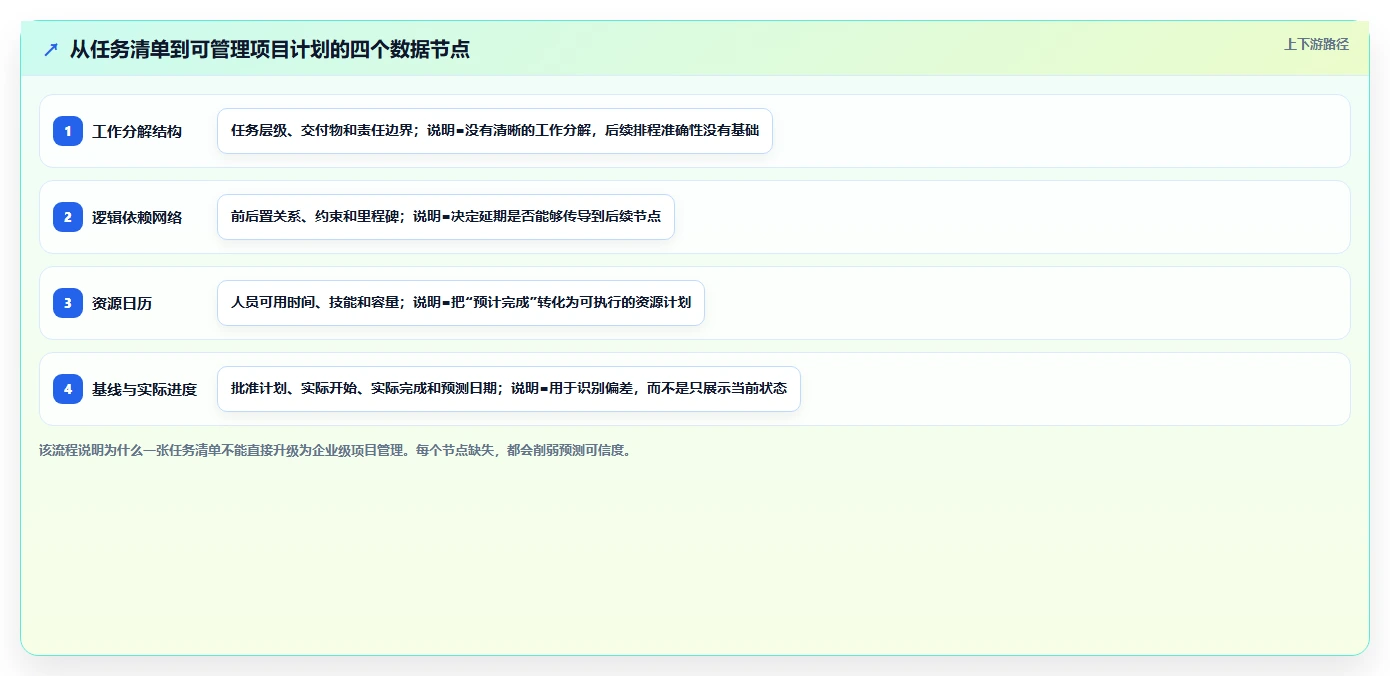 Microsoft Project 是免费的吗？2026 年定价解析与 5 款企业级替代方案