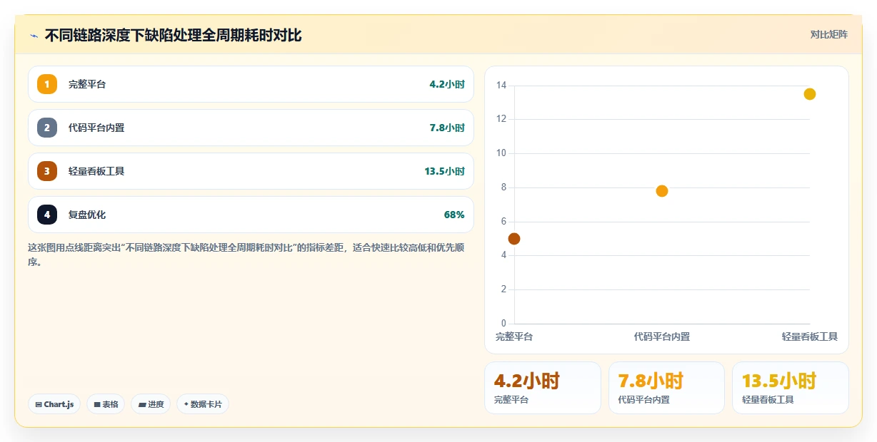 选对工具事半功倍：2026年度8大在线bug登记平台对比指南