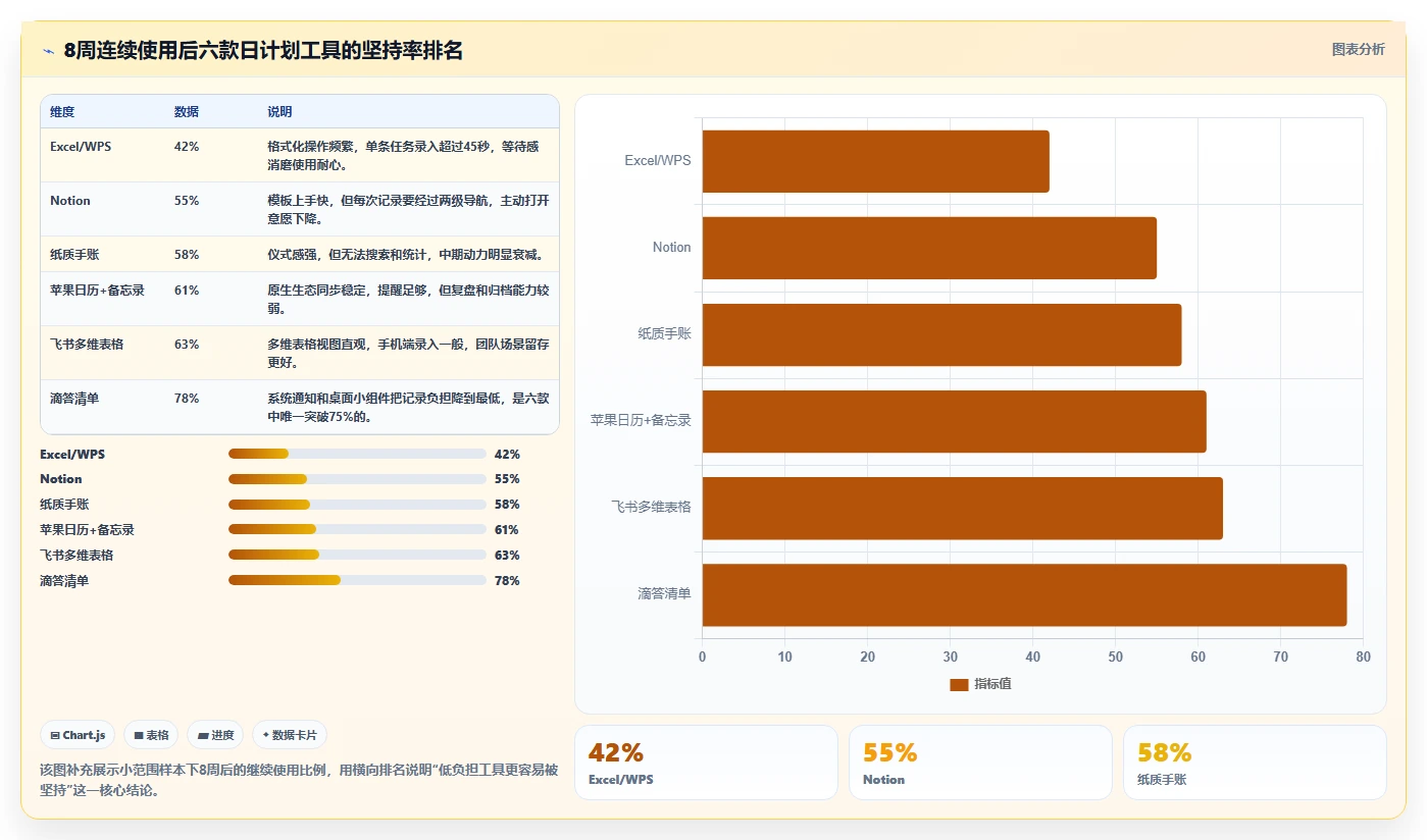2026年效率神器：6款日工作计划表 工具类表格全面对比