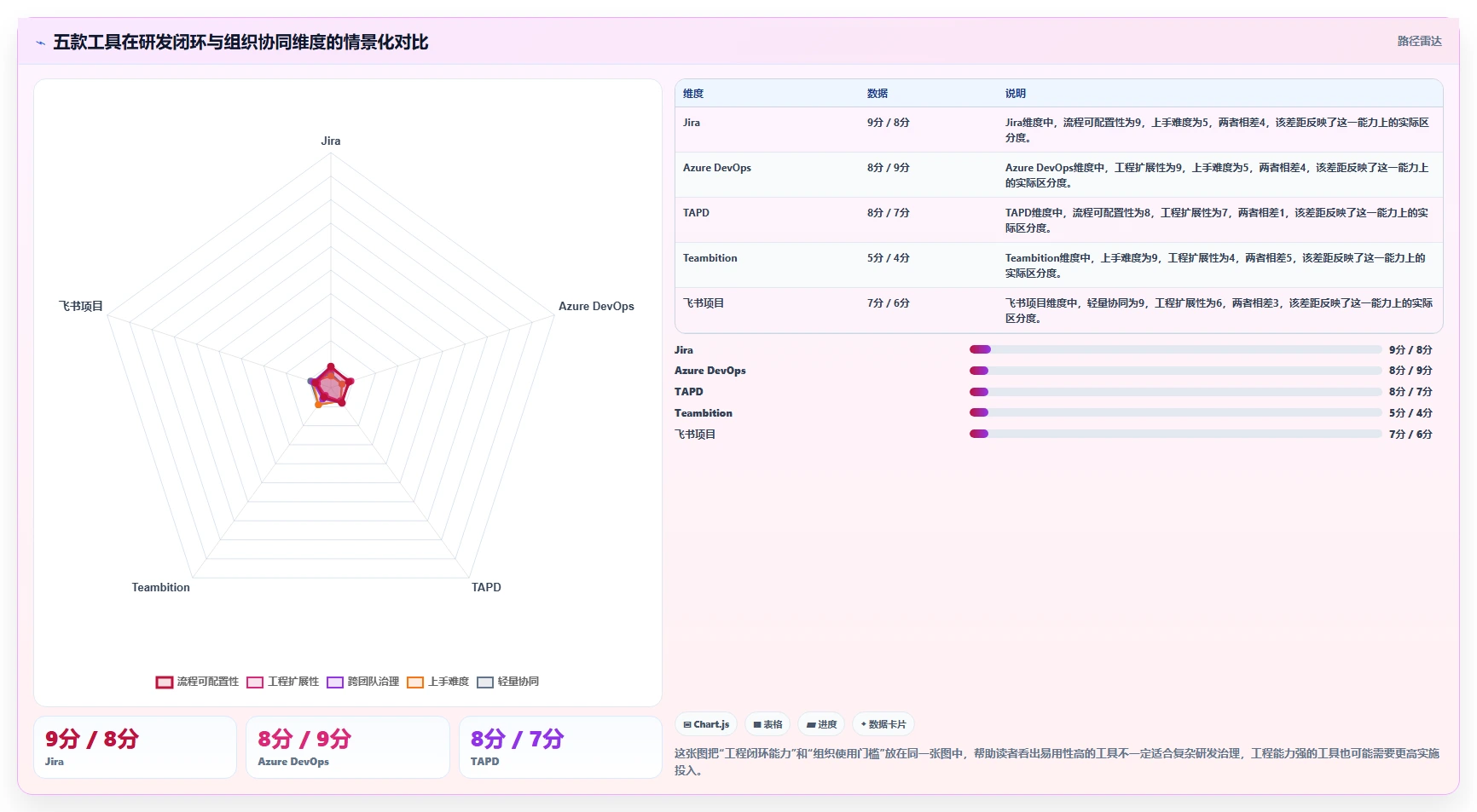 2026年正规的研发管理系统哪款更合适？五款主流工具深度测评
