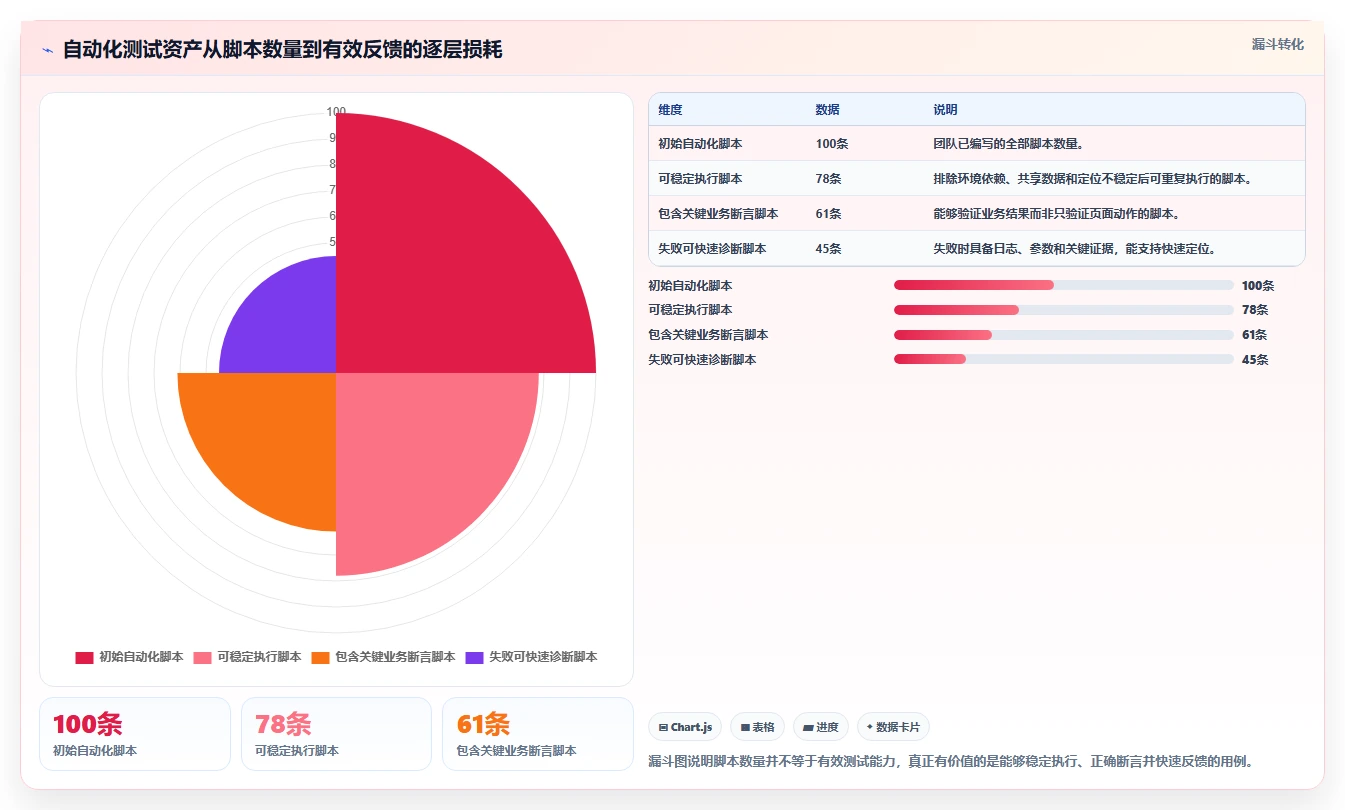 揭秘高效自动化测试用例编写:10个必知技巧助你事半功倍