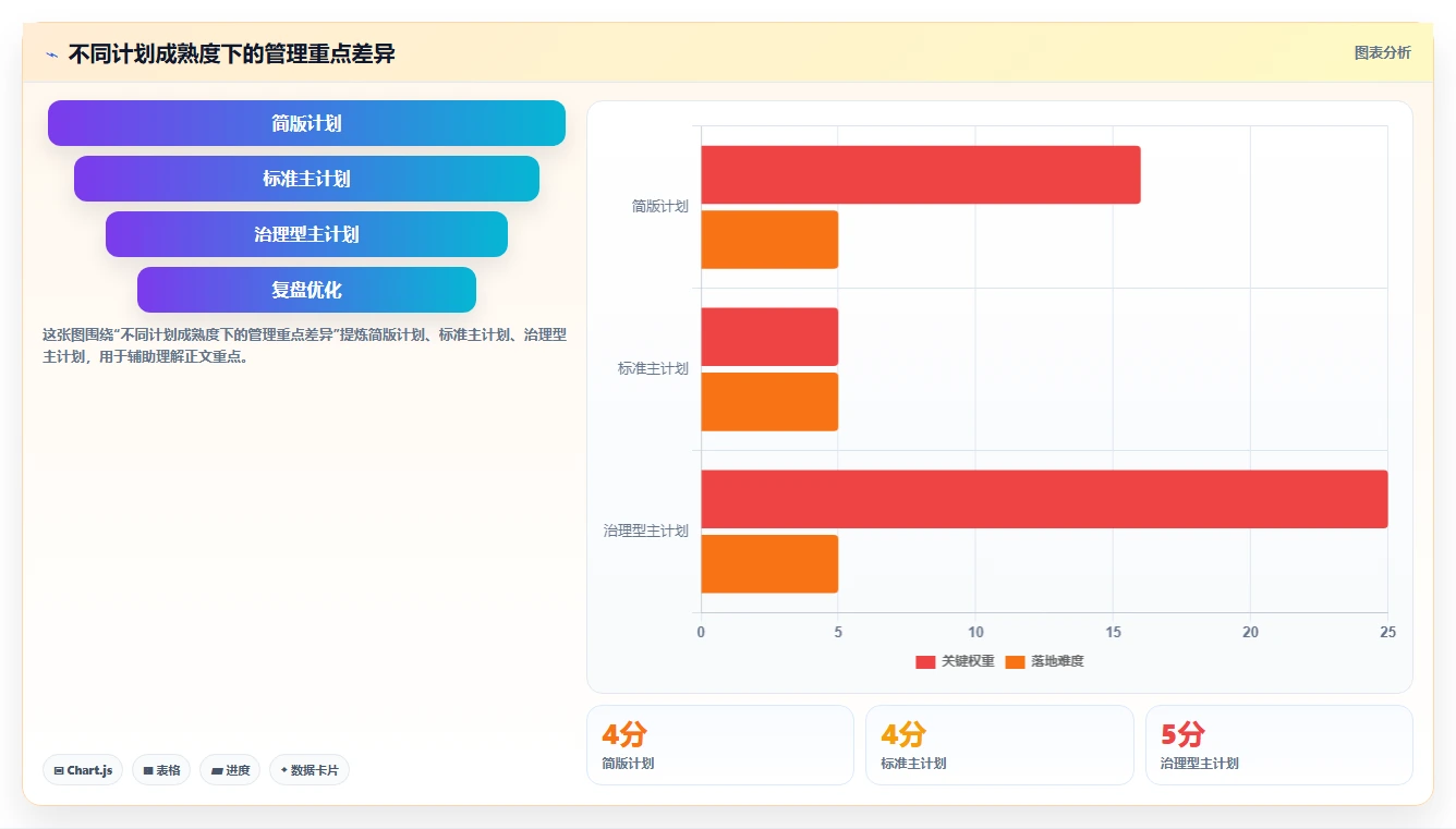 10步打造完美项目主计划模板：从新手到高手的进阶指南