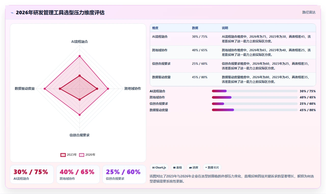 研发管理软件怎么选？2026年主流工具功能与适用场景测评