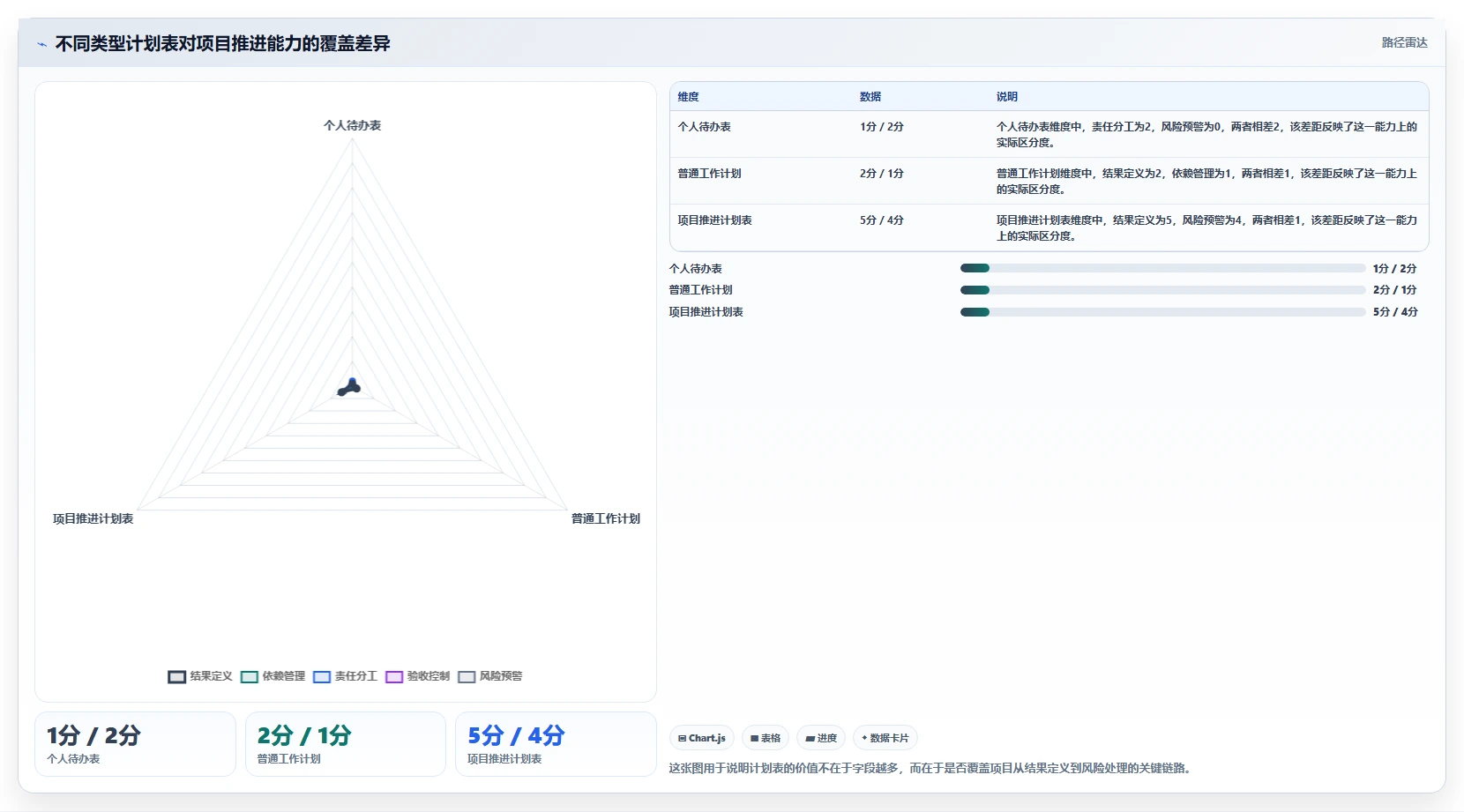 如何制定高效的项目推进工作计划表？5个步骤让你的项目事半功倍