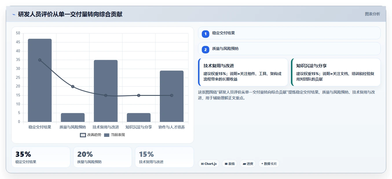 打造卓越研发团队：5个不可忽视的研发管理制度