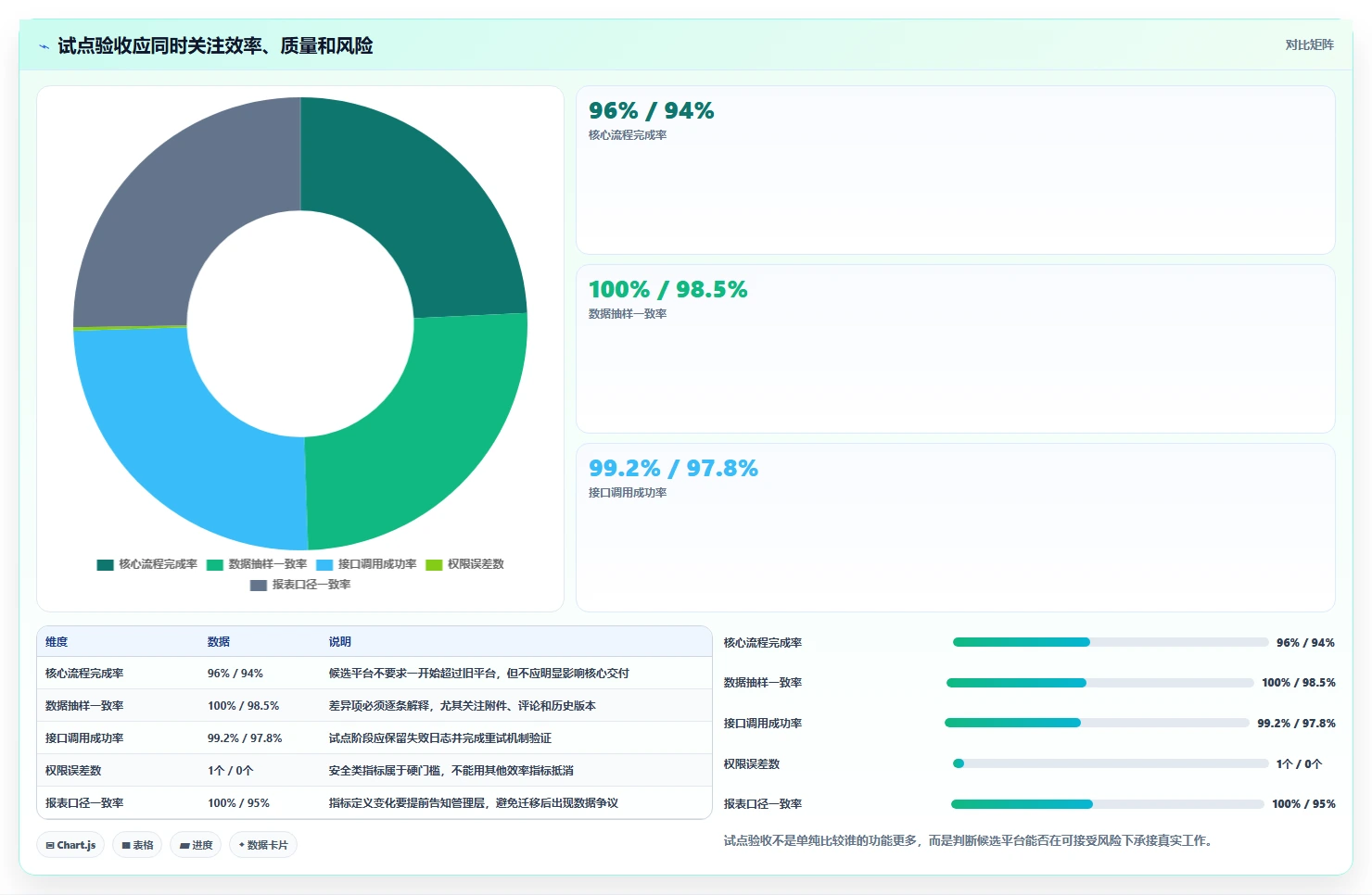 为什么越来越多的企业都在寻求 Jira 和 Confluence 的国产替换?