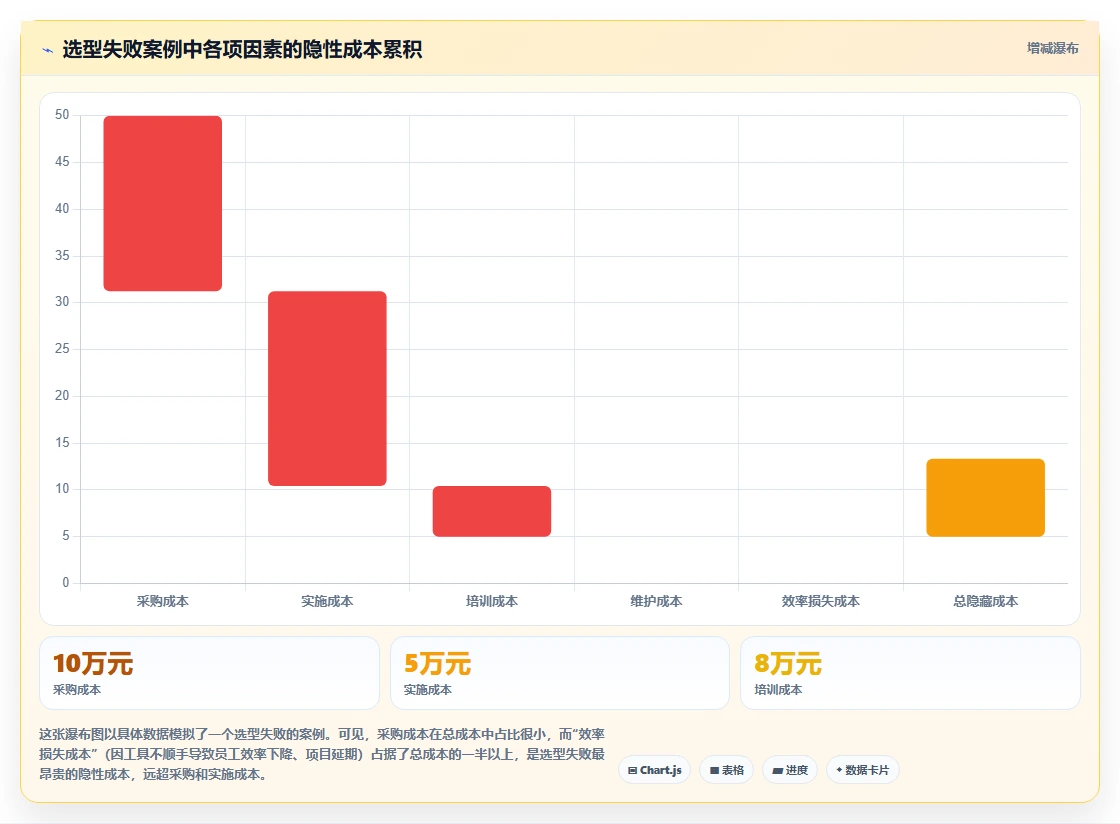 2026年主流研发项目管理平台选型指南:8款企业级工具深度对比