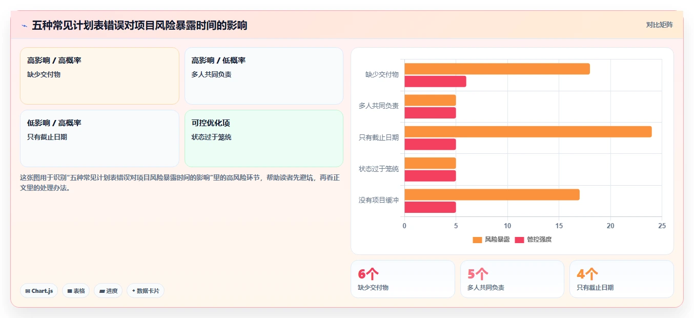 5步制定完美项目完成计划表,让你的团队效率翻倍!
