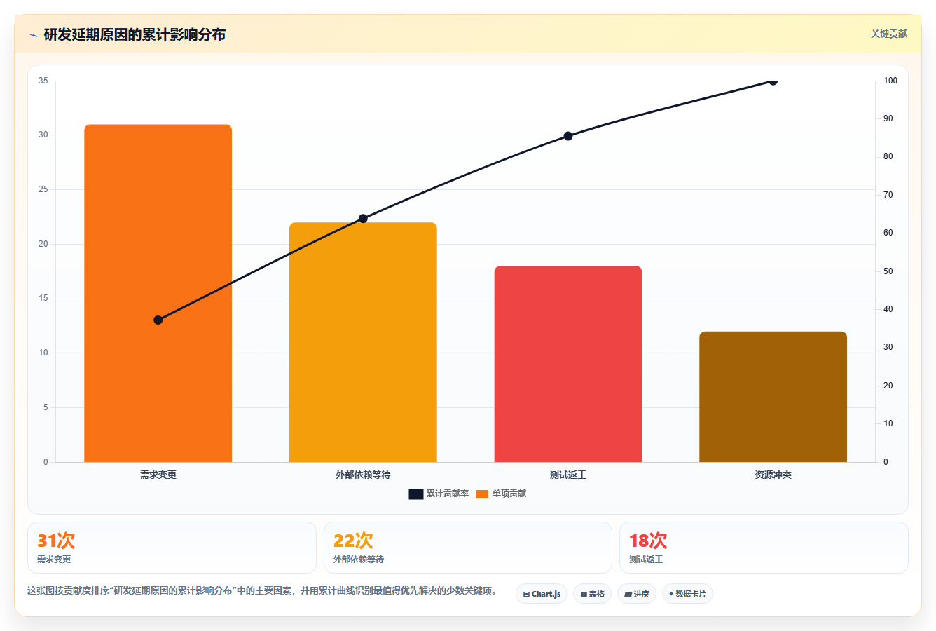 优化研发管理流程的5个关键步骤：让你的团队效率翻倍！