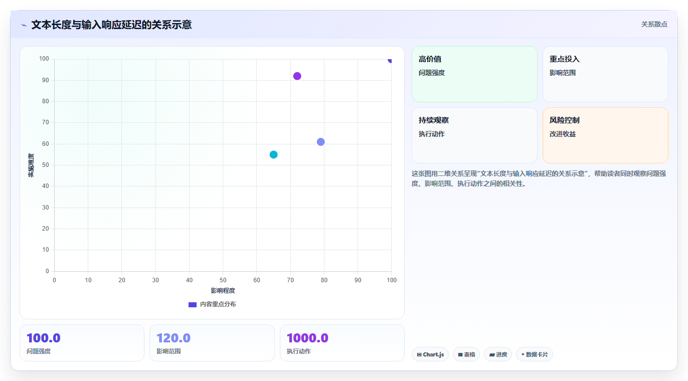 2026年必备:6款顶级文本输入框的测试工具全面对比