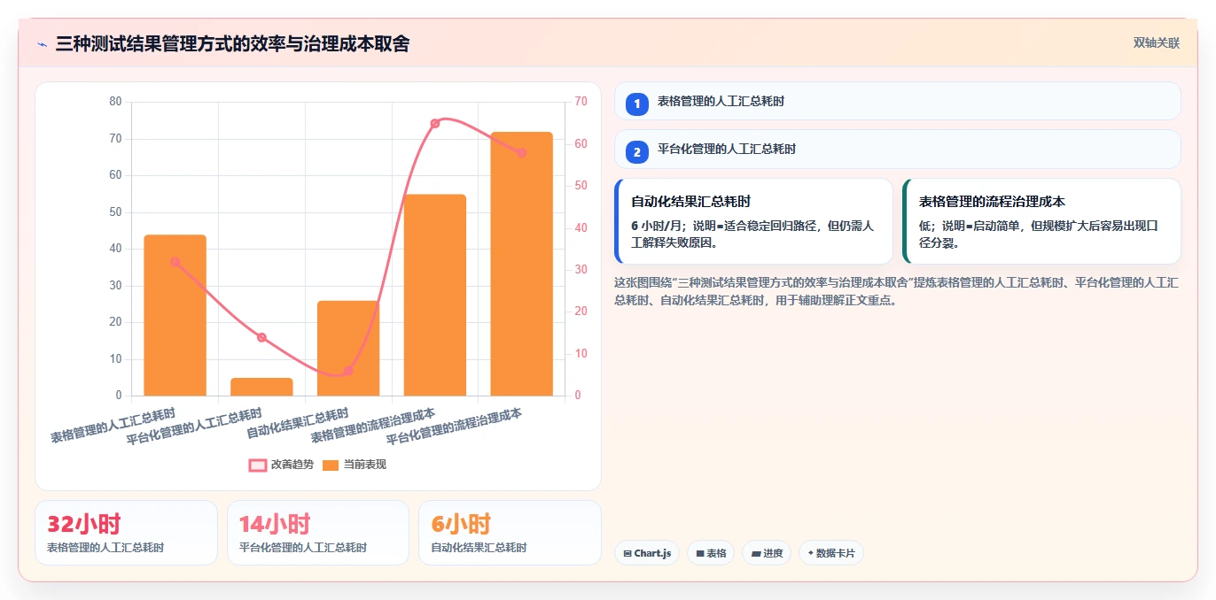 10个必学的用例执行结果撰写技巧:让你的测试报告脱颖而出!