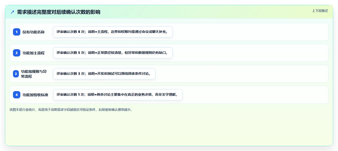 10个步骤打造完美软件开发项目文档：提升团队效率的秘诀
