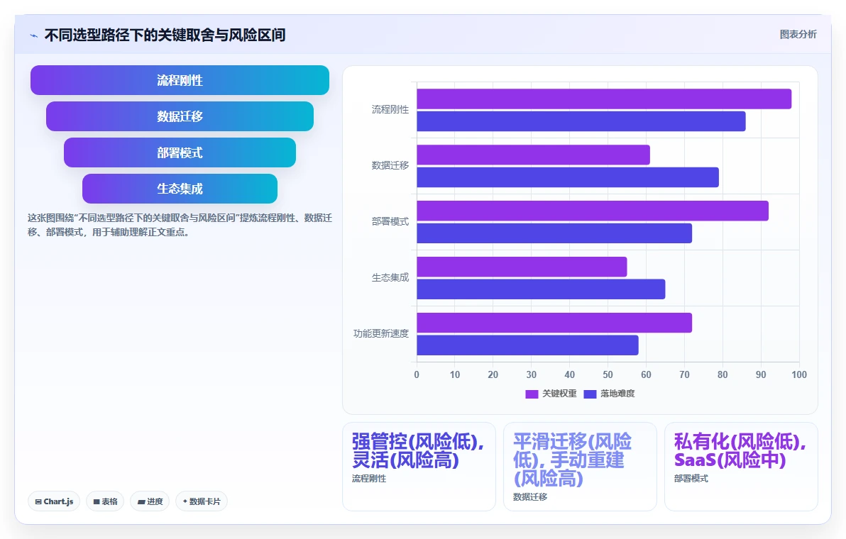 2026年瀑布管理工具哪家口碑最好?深度测评与选型指南