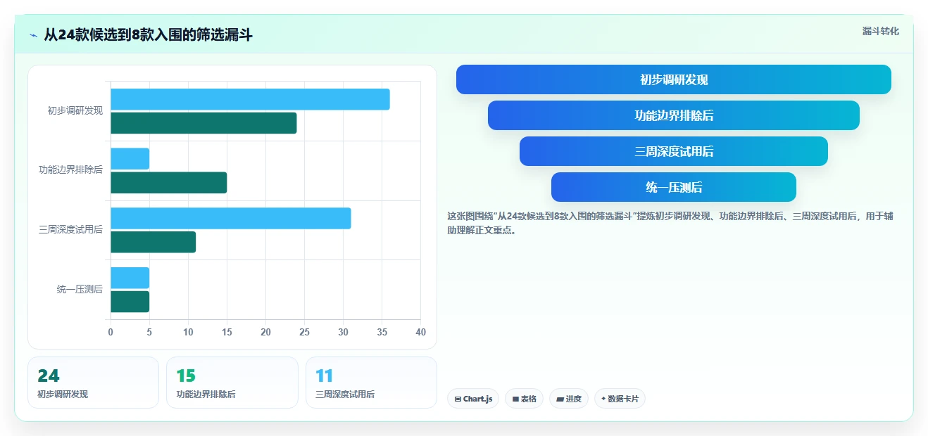 2026年Jira替代方案精选:8款企业级研发管理平台深度评测