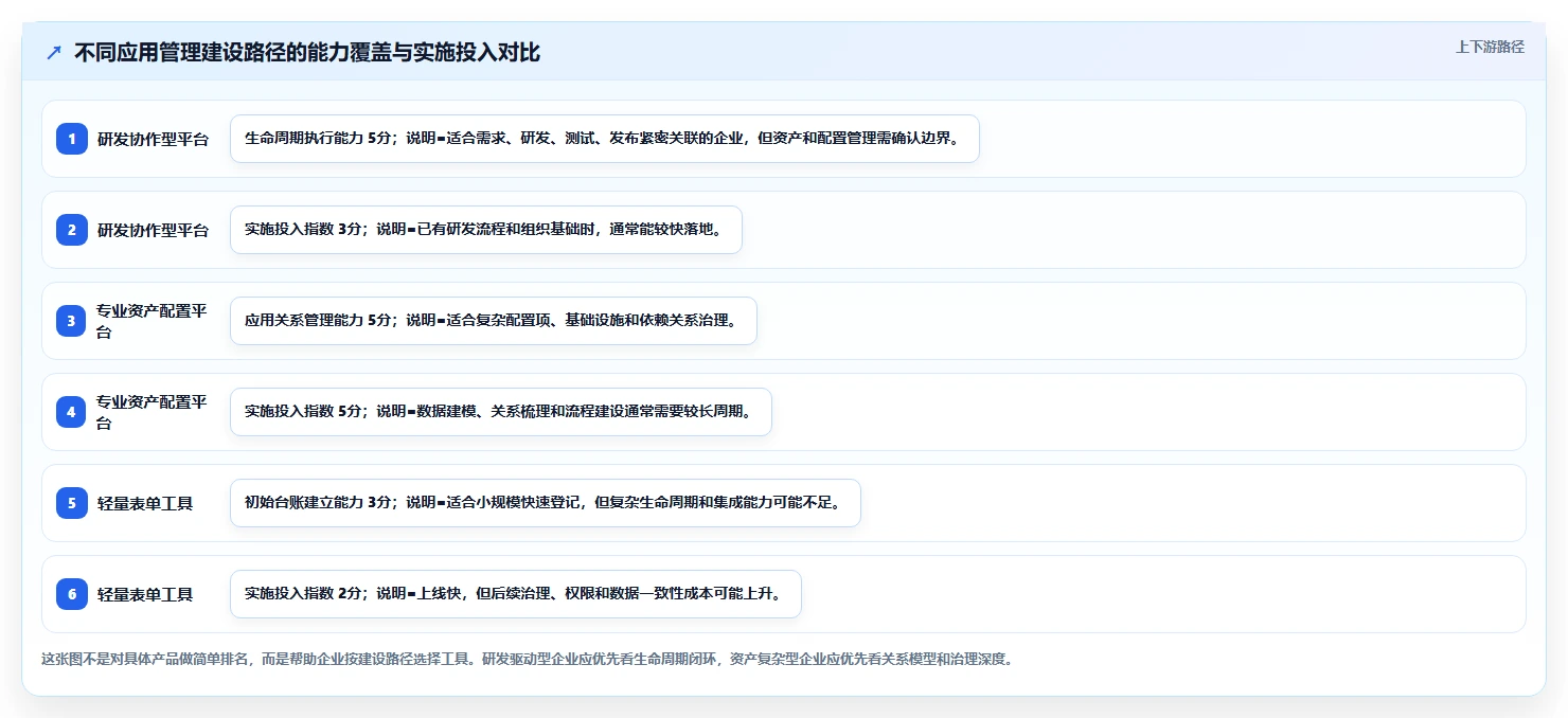 应用管理模块系统选型指南:2026年必备的5大功能与推荐工具