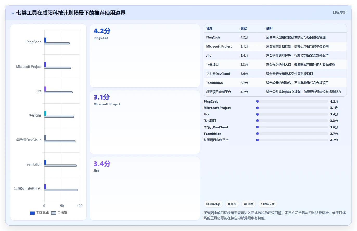 咸阳市科技计划项目管理系统大比拼：2026年7款顶级工具谁更胜一筹？