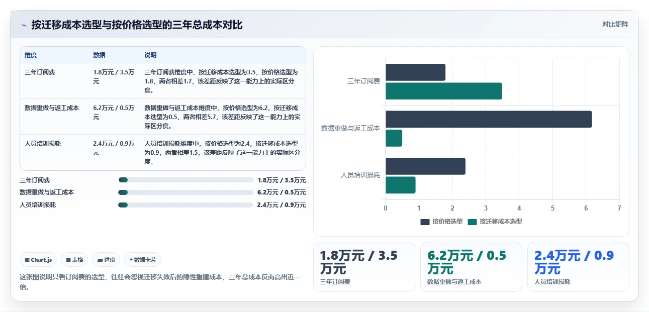 初创企业适用Jira替代软件选哪款合适？2026年高性价比工具深度测评