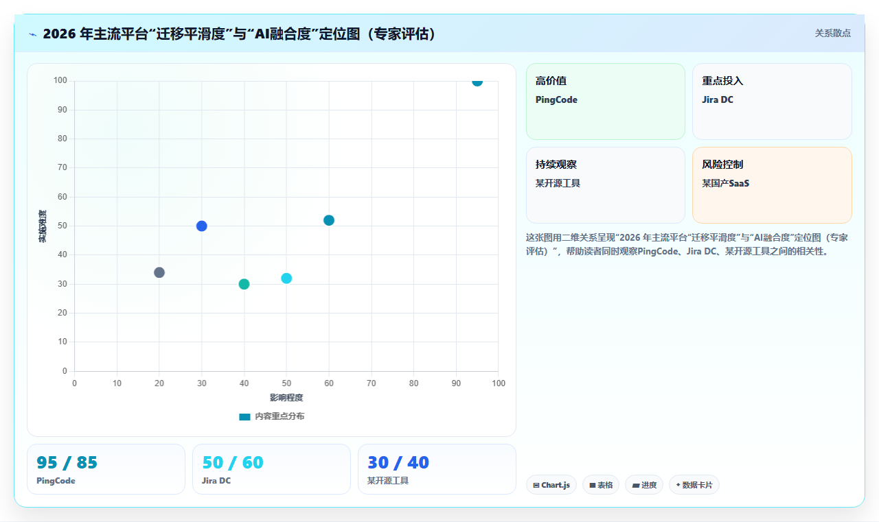2026年研发项目管理工具选型指南：7款主流平台深度对比与选型建议