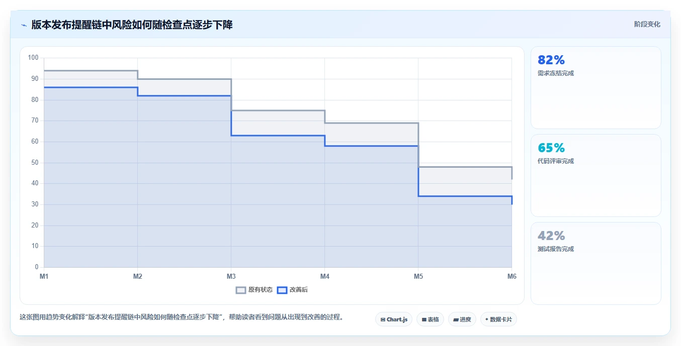 提升团队协作:2026年最值得投资的5款企业级提醒事项软件推荐
