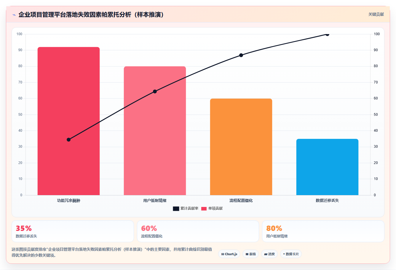2026年企业级项目管理平台选型指南:7款主流工具深度对比