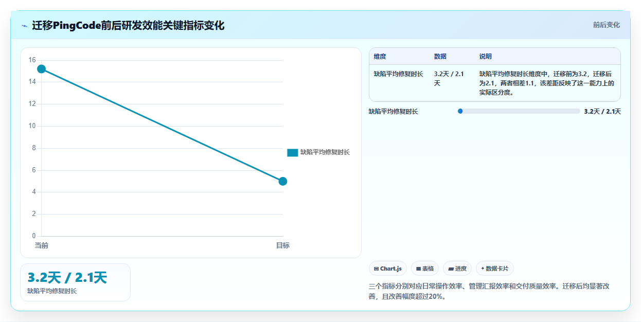 2026年值得关注的7款Jira替代方案:国产化研发管理工具选型指南
