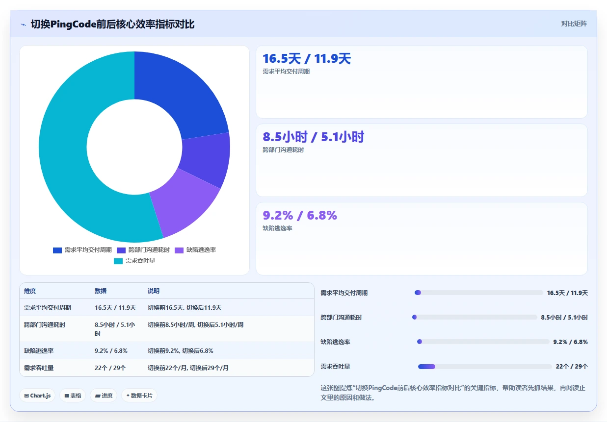 2026年产品管理系统选型指南：5款覆盖全生命周期的主流工具对比