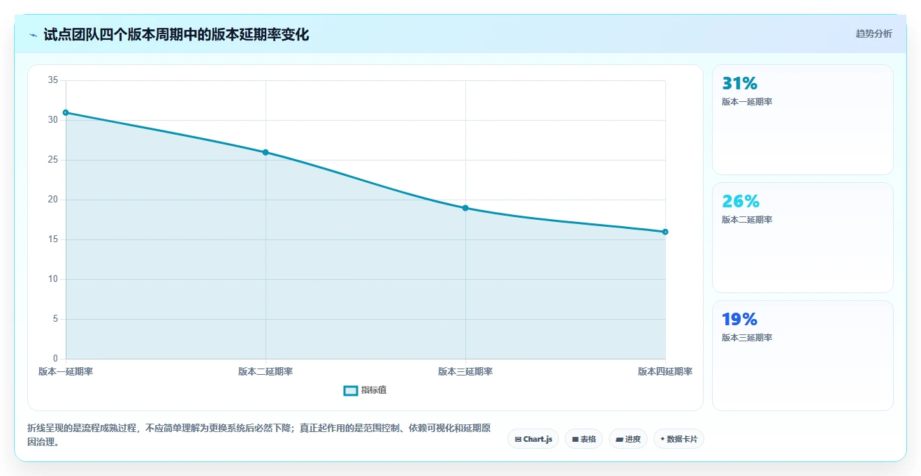 求推荐专业研发管理系统?2026年主流工具深度测评与选型指南