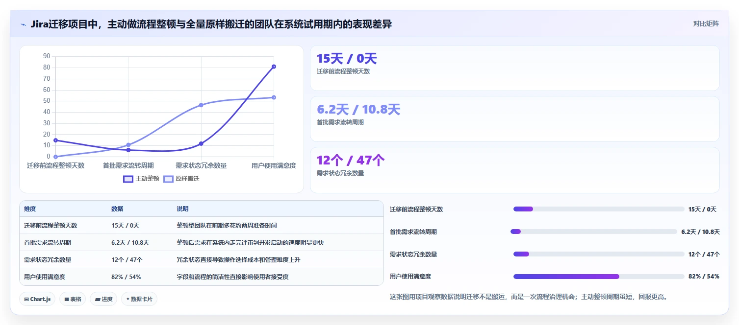 面对需求管理难题，这份2026值得推荐的需求管理系统指南提供选型思路