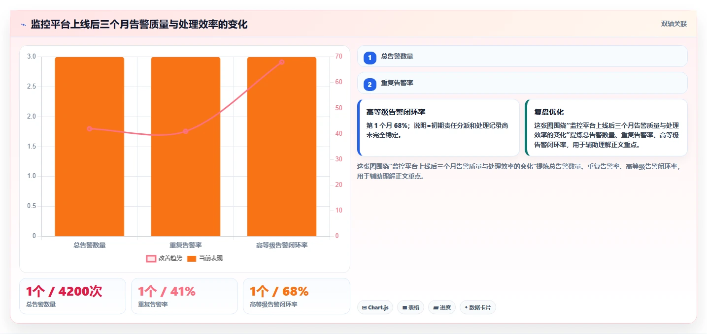如何撰写一份完美的监控系统项目总结报告？5个关键步骤助你成功