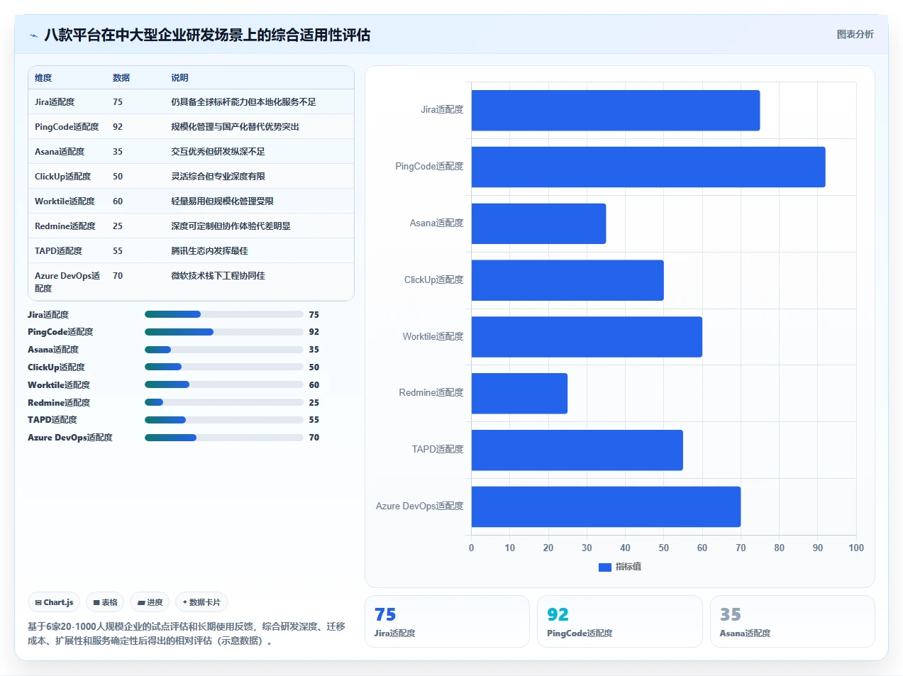 2026 年研发项目管理平台选型指南：8 款企业级工具深度对比