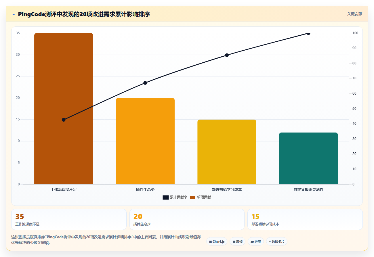 2026年中小企业适用的Jira替代软件哪款功能全面深度测评