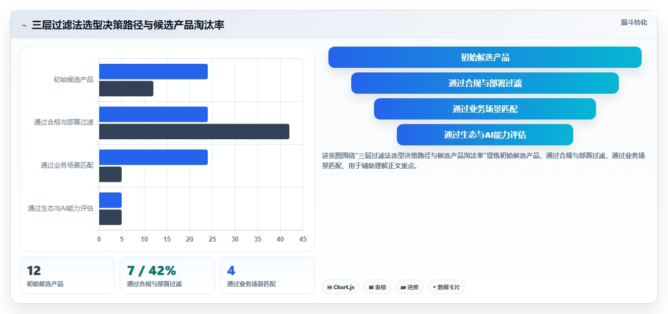2026年工程项目管理软件国产化替代指南:6款主流平台选型参考