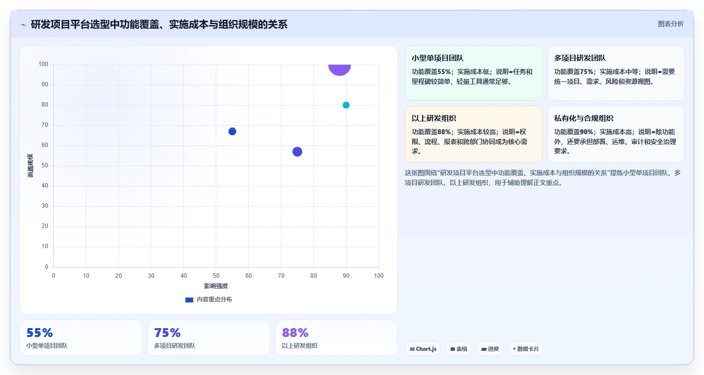研发项目管理程序:如何提升研发效率并实现精准控制?