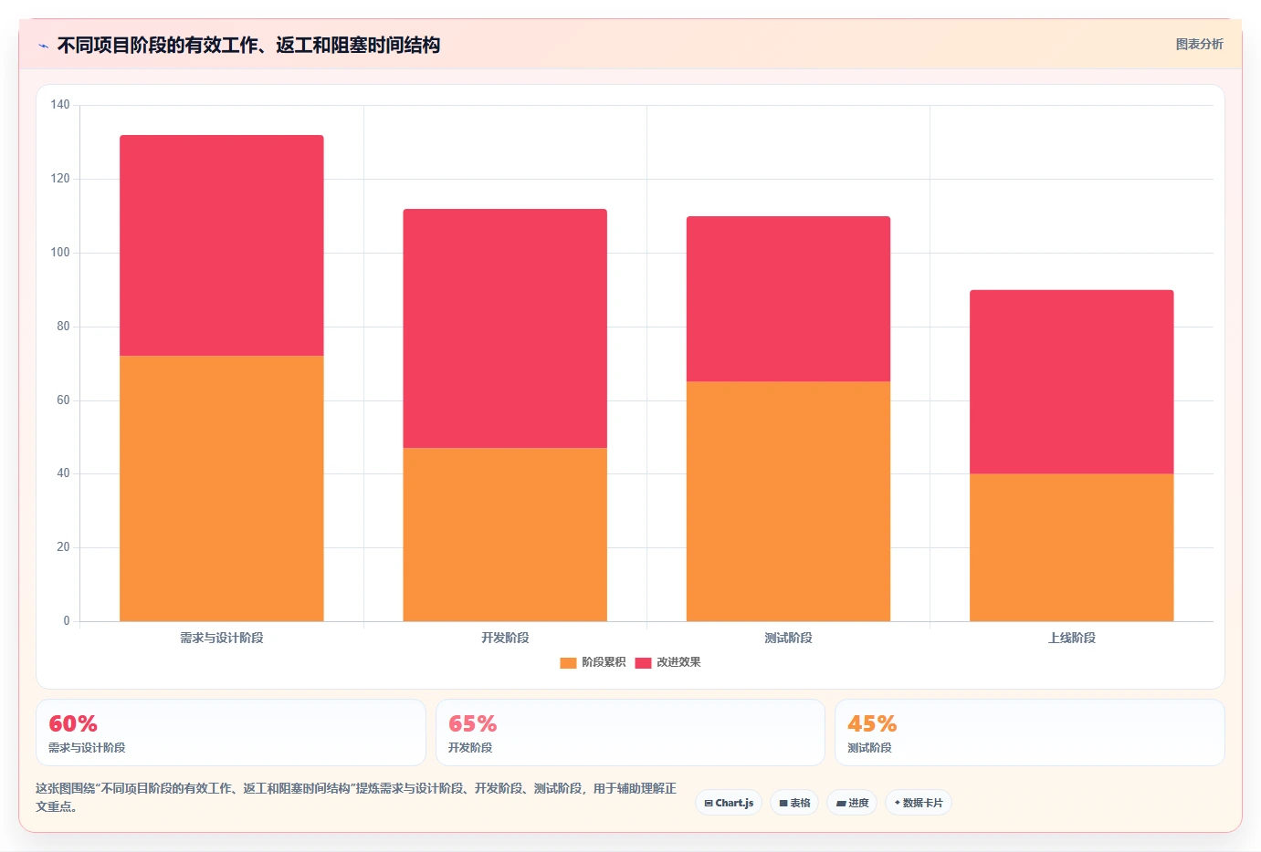 研发项目工时表如何提升团队效率?5个实用技巧助你事半功倍