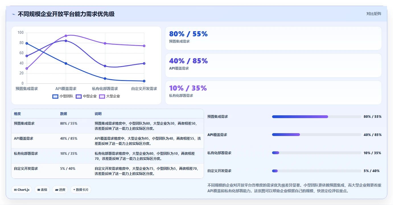 2026年有开放平台的项目管理工具推荐:打通企业系统集成的方法