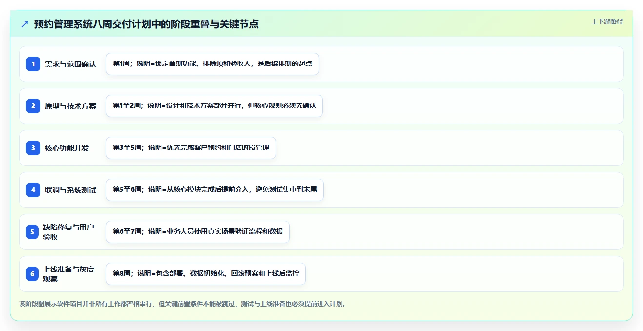 5个步骤制定完美软件项目开发计划,让你的项目如虎添翼!