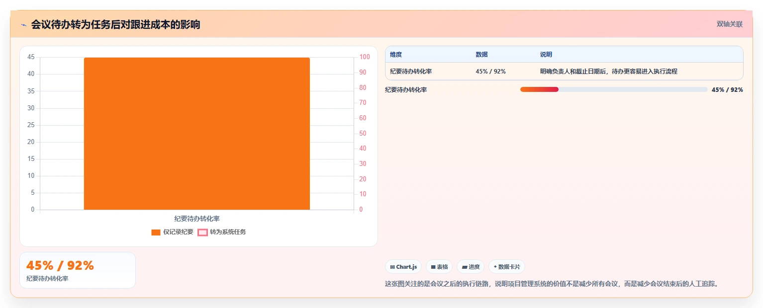 项目管理系统如何提升团队效率?5大秘诀让你事半功倍!