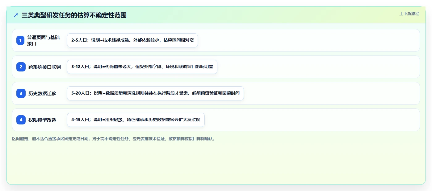 如何制定一份完美的软件研发项目计划书?5个关键步骤助你事半功倍